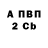 A PVP крисы CK Yauheni Luzakou